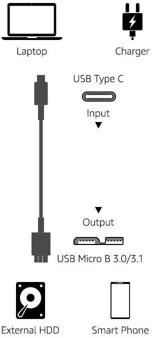 NÖRDIC USB C - USB Micro B -kaapeli 1 m, 3.2 Gen 1 ulkoiselle kiintolevylle