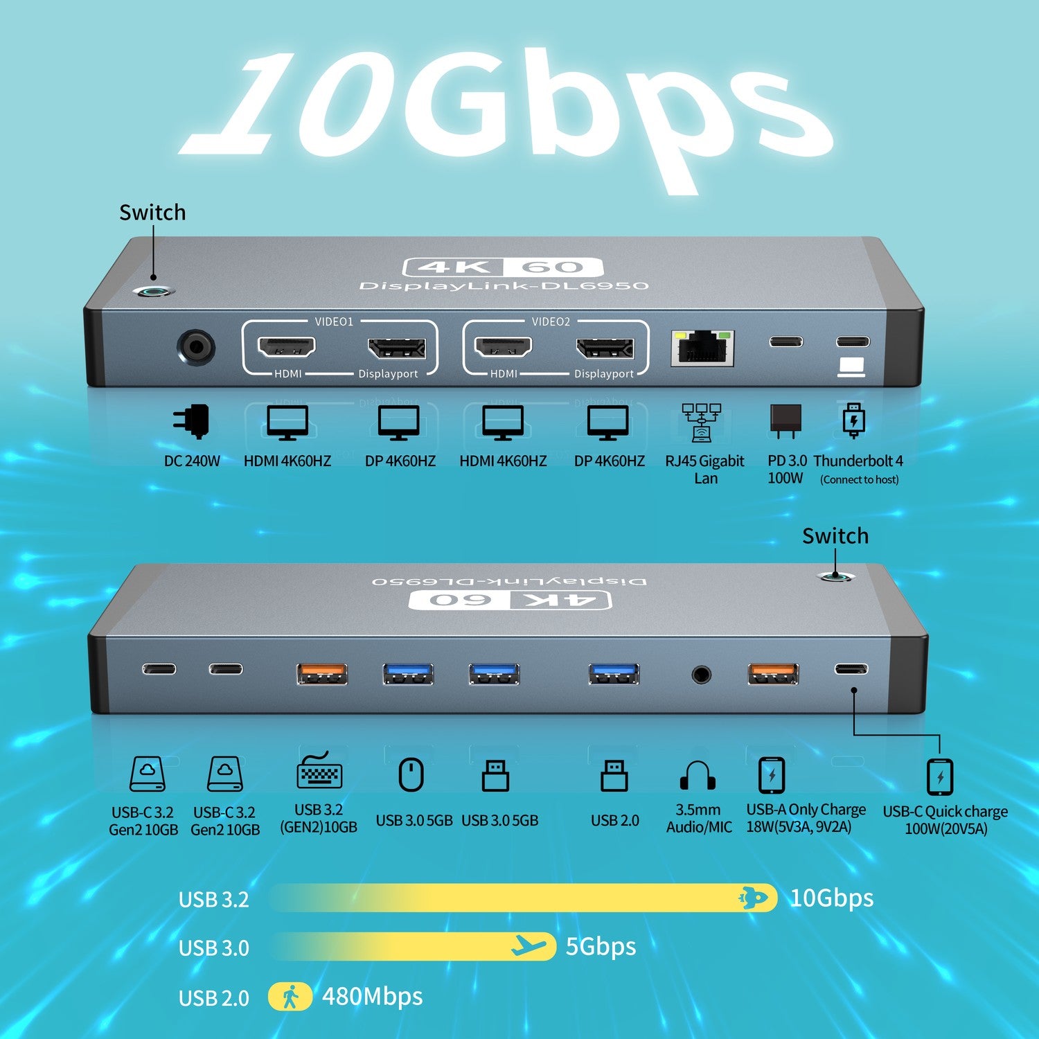NÖRDIC USB-C docking station Display Link 1 to 17 Dual monitor 3xUSB 10G 2xUSB 5G 1xGigaLan