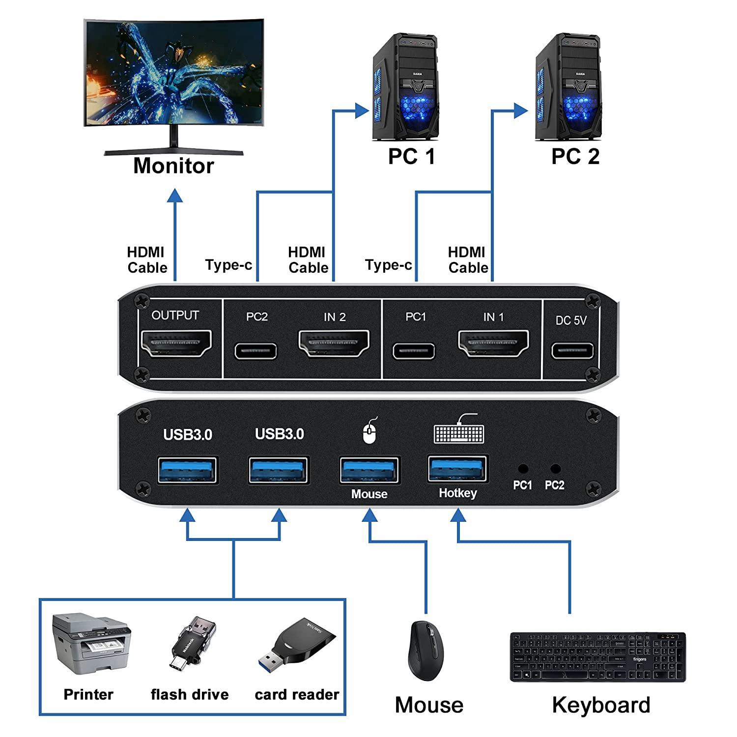 NÖRDIC HDMI 2.1 8K60Hz KVM-kytkin 2-1 HDCP2.3 HDR10 4XUSB-A-lähdöllä