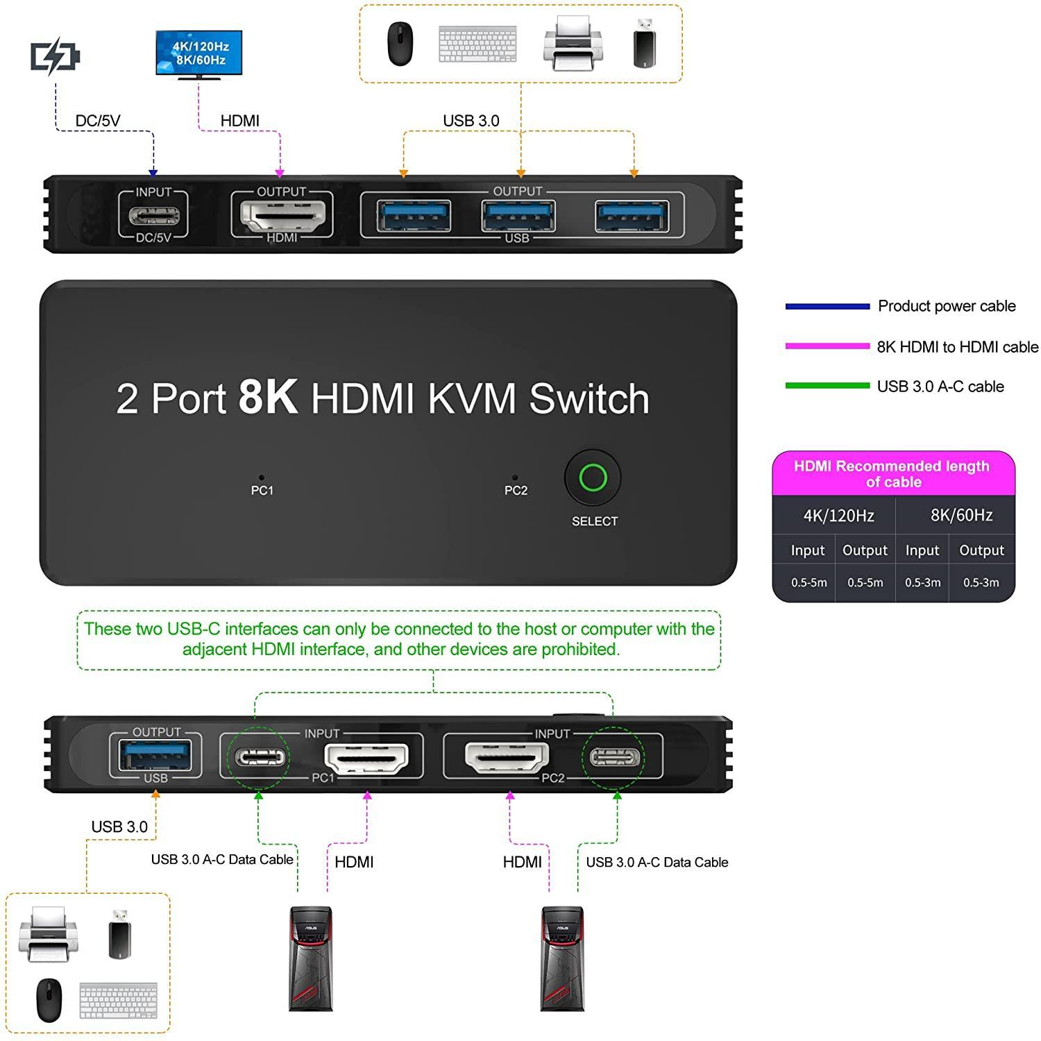 NÖRDIC HDMI 2.1 8K60Hz KVM-kytkin 2-1 HDCP2.3 HDR10 4xUSB-A-lähdöllä