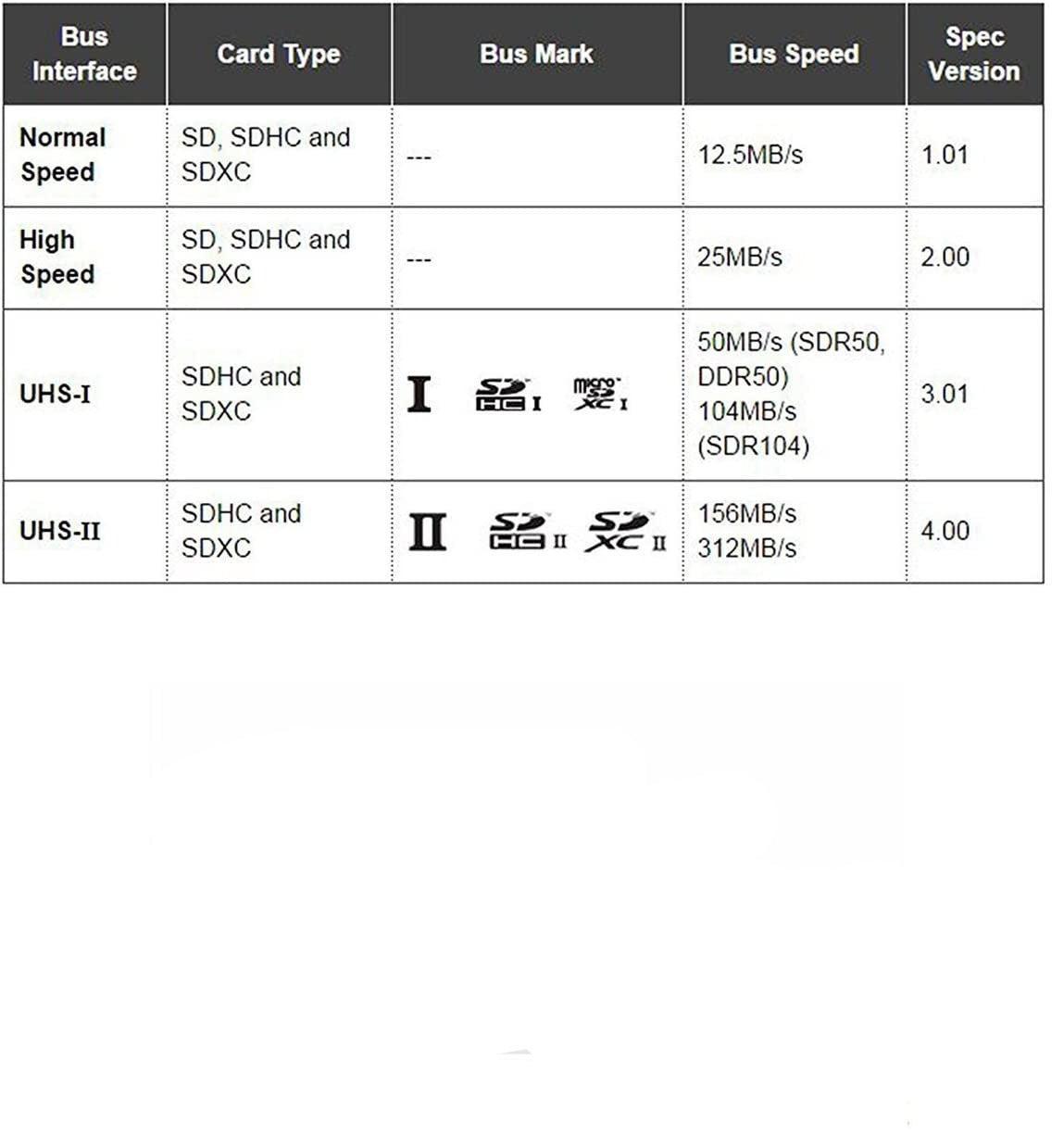 NÖRDIC USB-C 3.1 Kortinlukija 2 Slot SD 4.0 ja MicroSD UHS-II