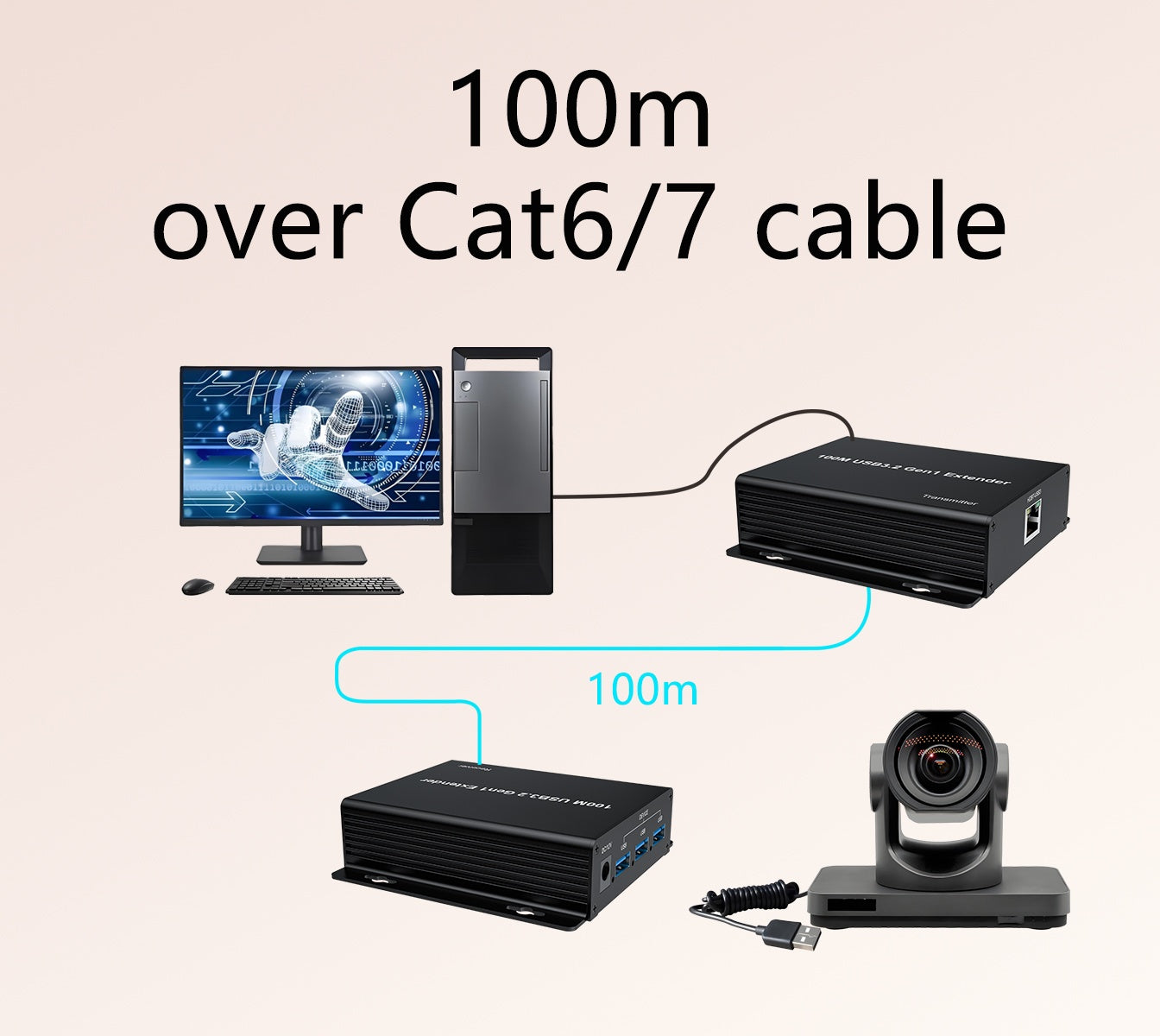 NÖRDIC USB Extension 1 to 4 100m USB3.2 5Gbps