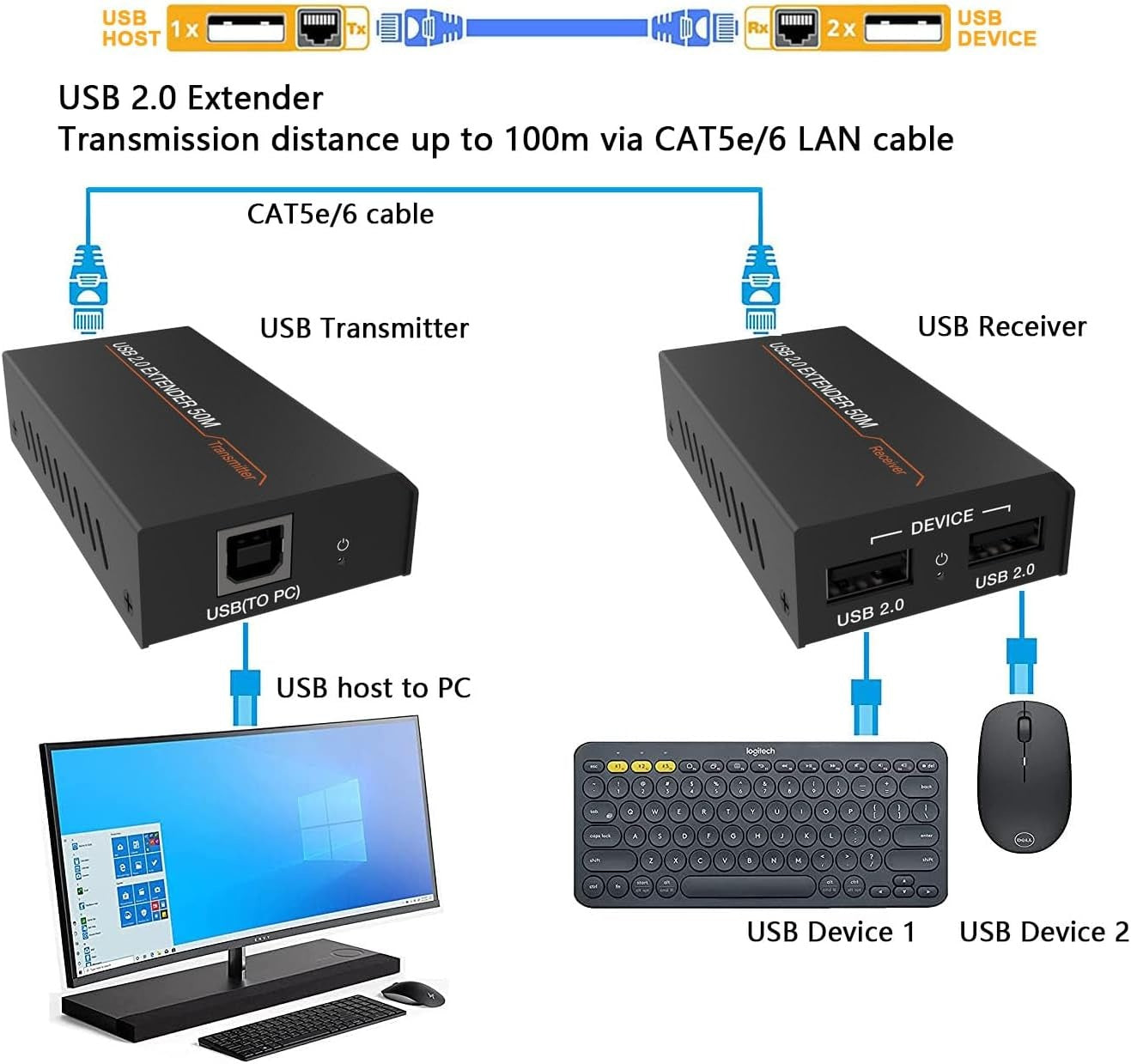 NÖRDIC USB-Laajennin jakaja 1-2 CAT6 100m