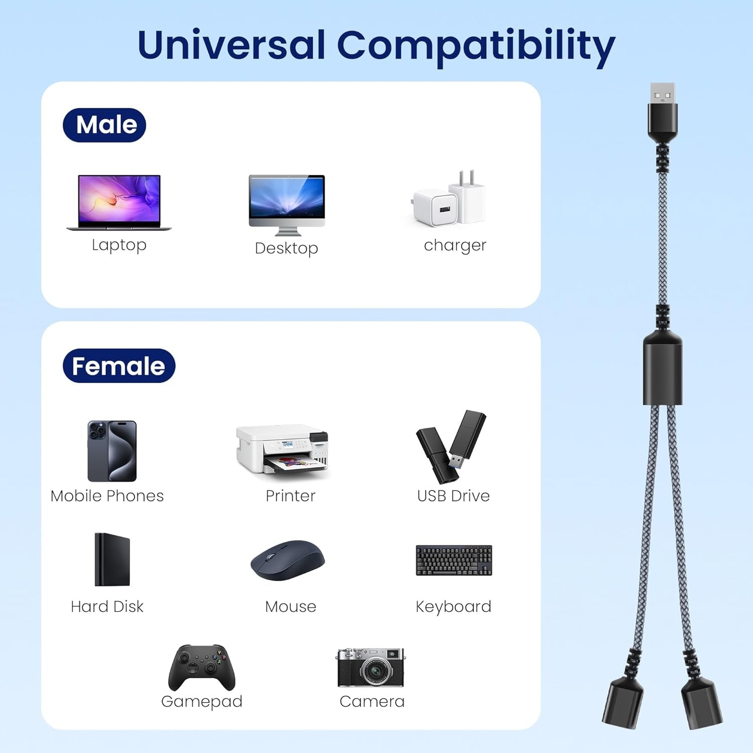 NÖRDIC USB-sovitin USB-A:sta 2xUSB-C:hen