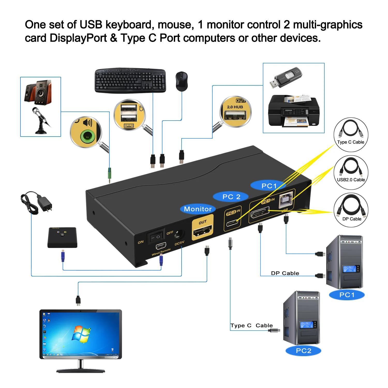 NÖRDIC USB-C + DisplayPort KVM-kytkin 4K 60Hz