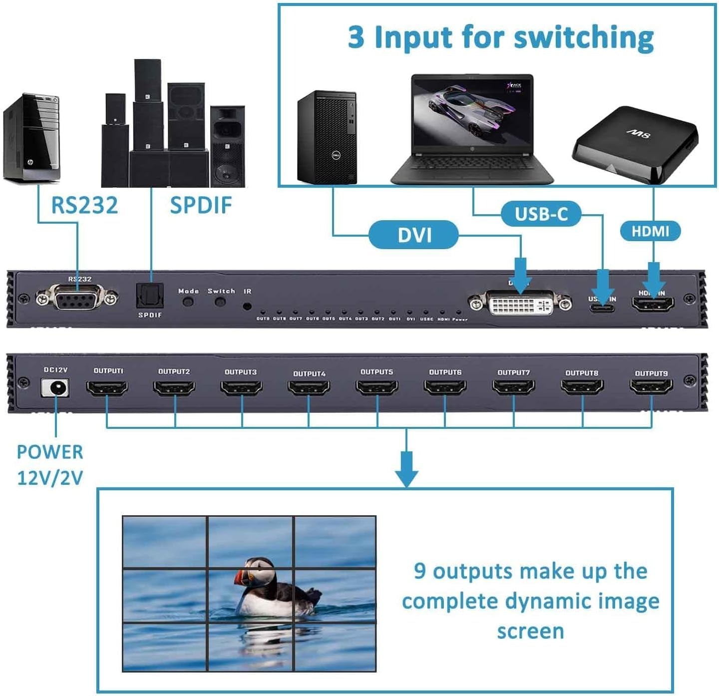 NÖRDIC Video Wall Controller 3x3, TV-seinän prosessori, 4K@30Hz HDMI multi-näytön yhdistämisprosessori HDMI + DVI + USB-C tulolla
