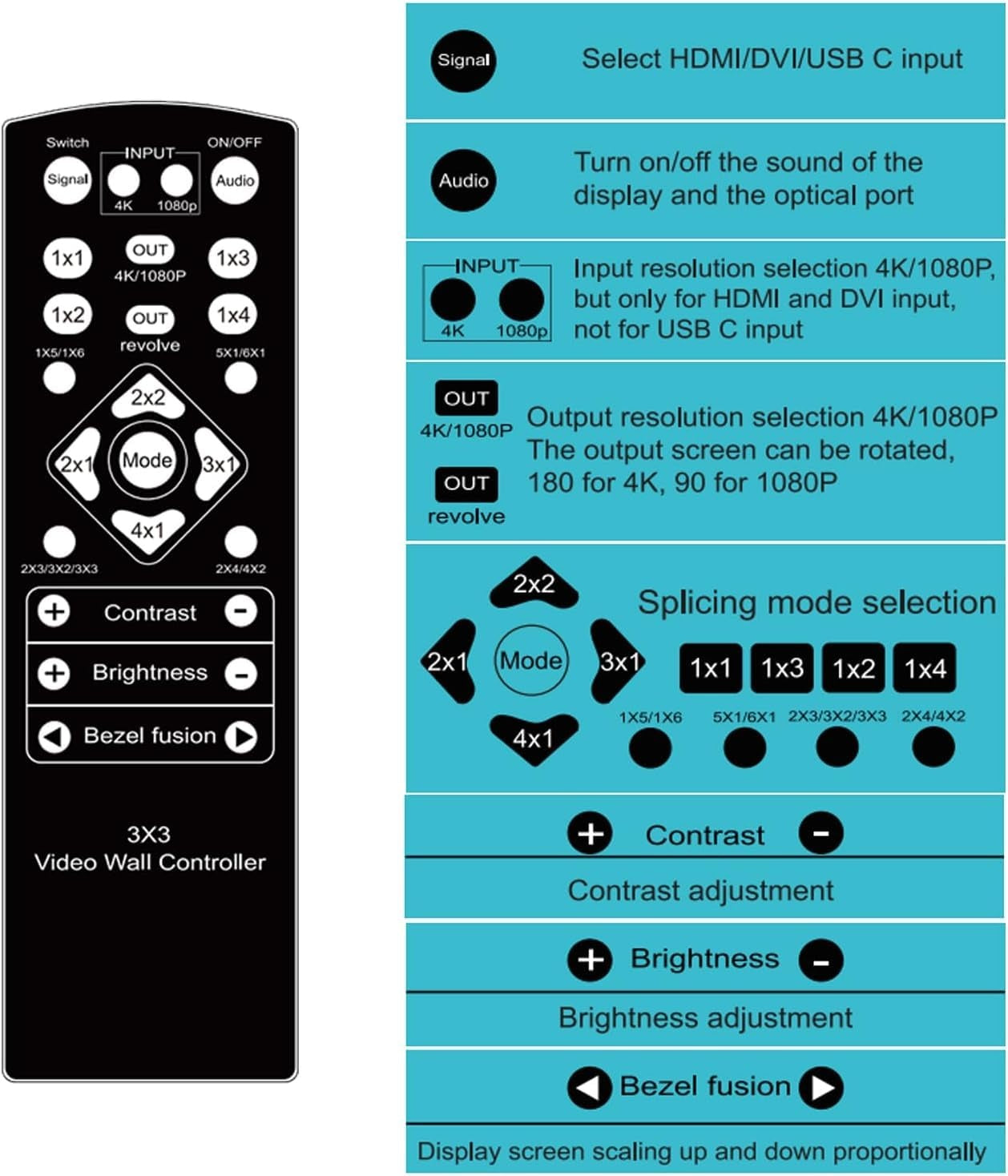 NÖRDIC Video Wall Controller 3x3, TV-seinän prosessori, 4K@30Hz HDMI multi-näytön yhdistämisprosessori HDMI + DVI + USB-C tulolla