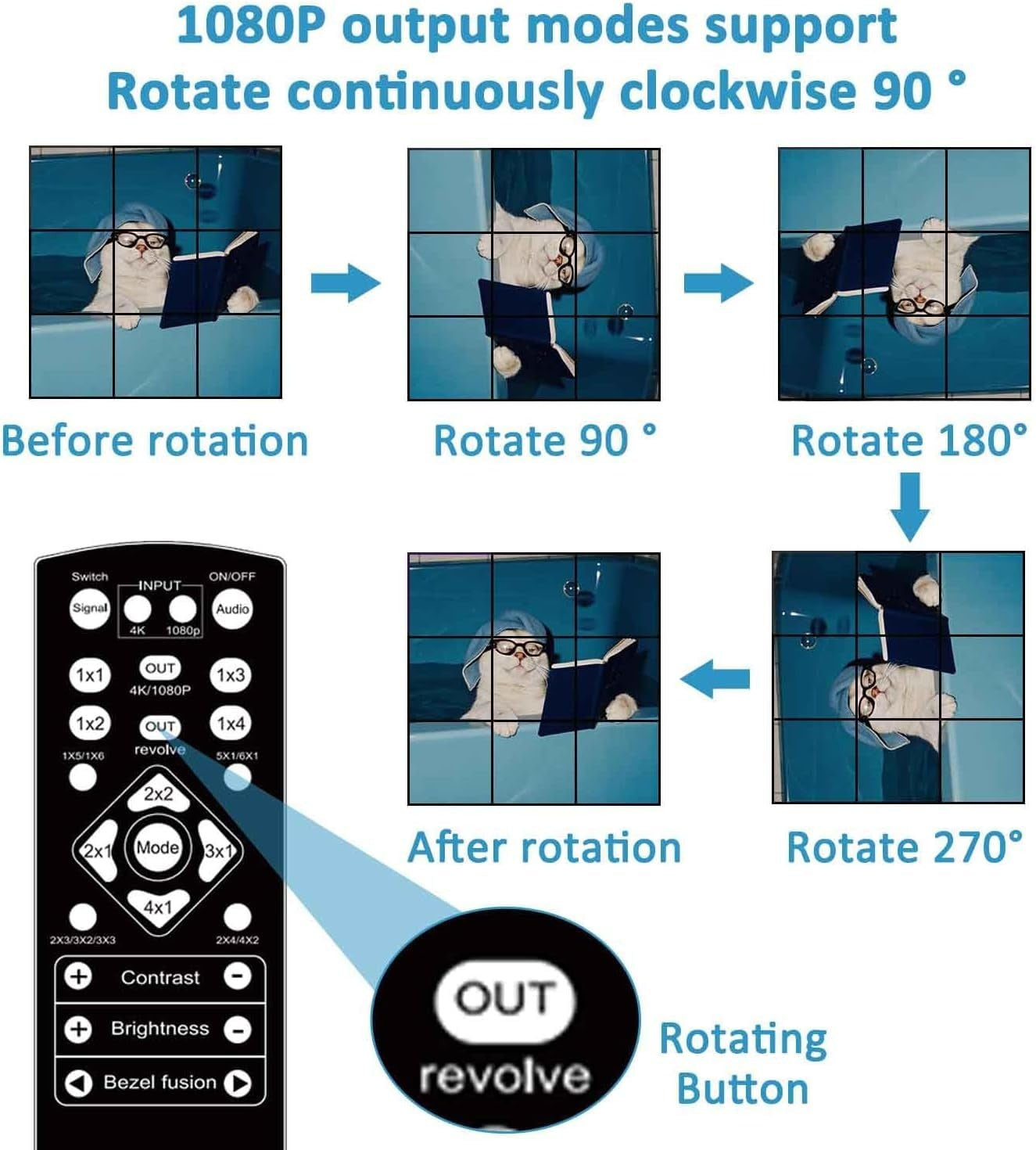 NÖRDIC Video Wall Controller 3x3, TV-seinän prosessori, 4K@30Hz HDMI multi-näytön yhdistämisprosessori HDMI + DVI + USB-C tulolla