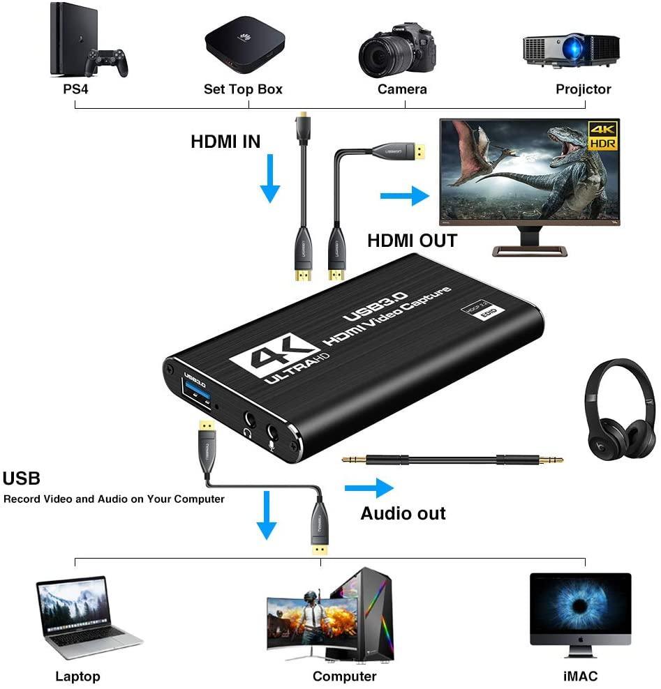 NÖRDIC Videokaappaussovitin USB3.0 HDMI-lähtö 4K 60Hz HDMI silmukkamikrofonilla ja audioulostulolla HDMI signaalin silmukkalähtö