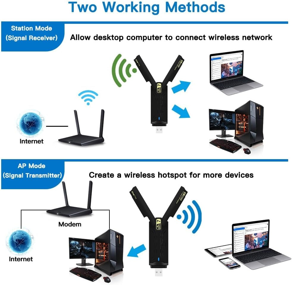 NÖRDIC WiFi 7 USB 3.0 langaton adapteri tri-band tuella ja suurella nopeudella pöytäkoneille ja kannettaville, Windows 10/11, Plug & Play