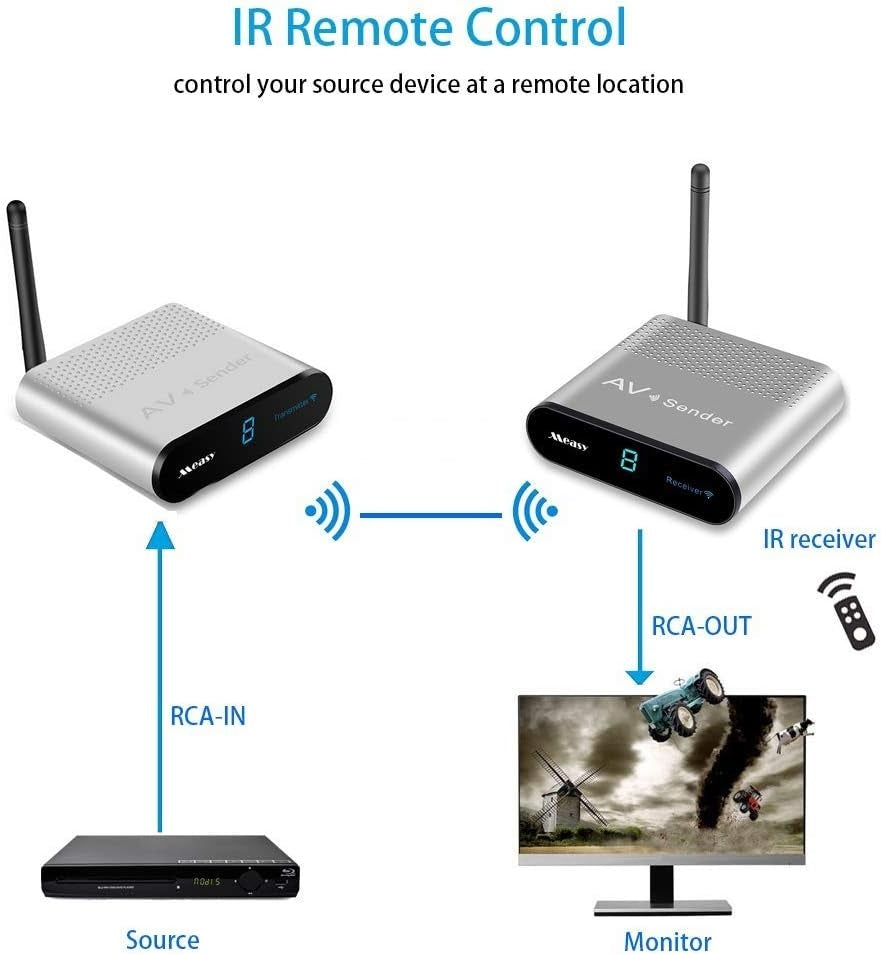 NÖRDIC Langaton AV-lähetin ja vastaanotin 5,8 GHz 8 kanavaa 500 m IR-tulolla Langaton ääni