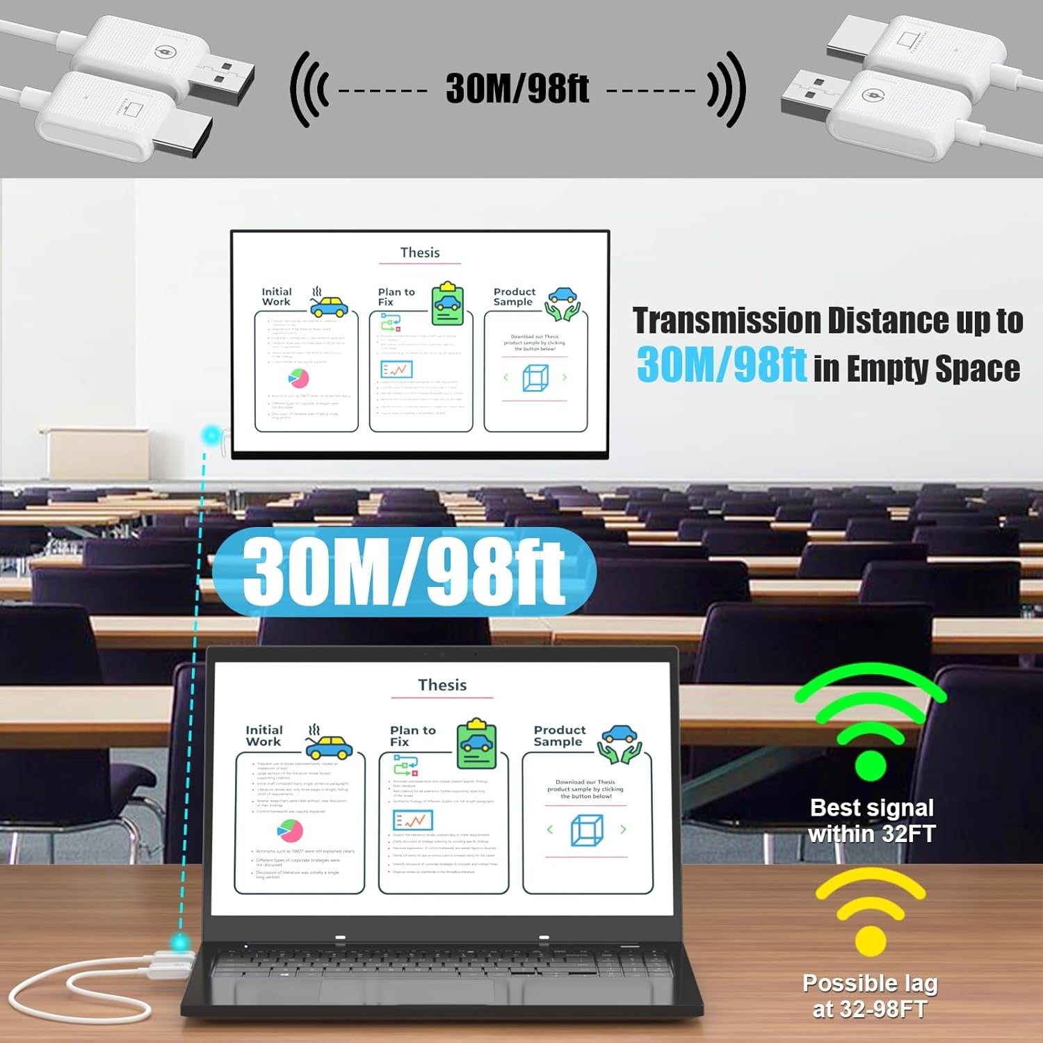 NÖRDIC Langaton HDMI-laajennin Lähetin ja Vastaanotin Paketti, 30m 1080p Tuki 5GHz