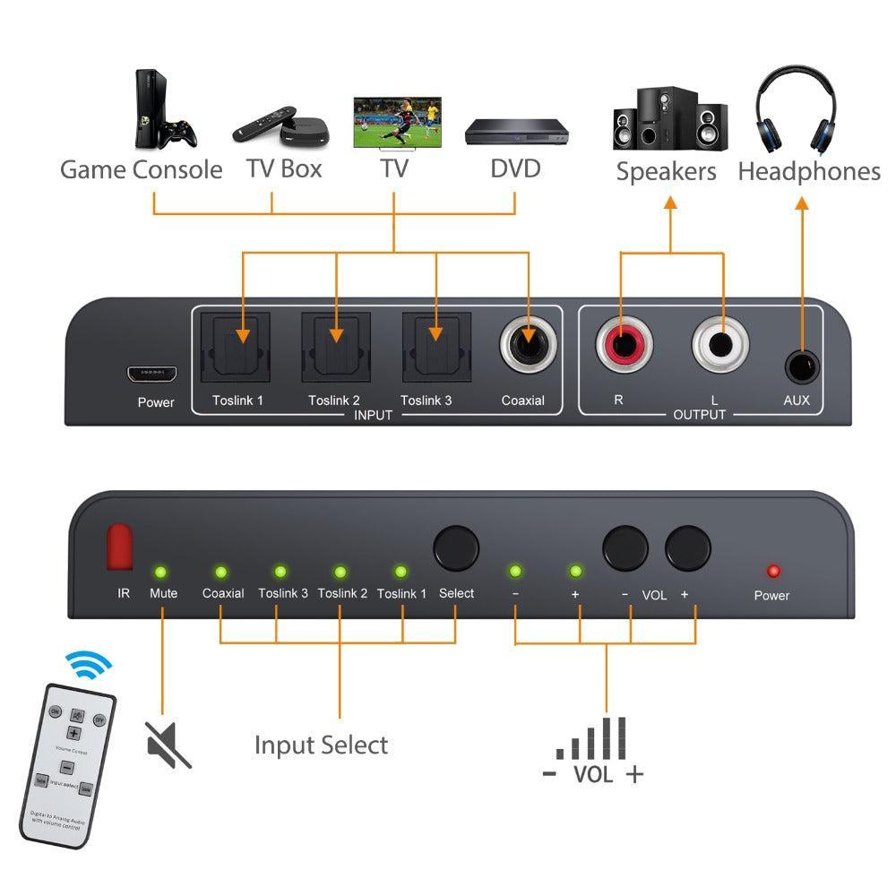 NÖRDIC audiomuunnin digitaalisesta analogiseen, 3x optinen SPDIF ja 1x koaksiaalinen Toslink analogiseen L/R, kaukosäätimellä. DAC D/A-muunnin