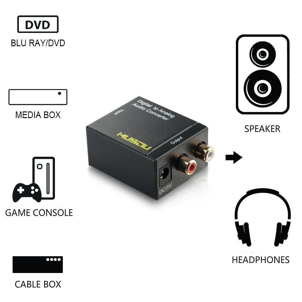 NÖRDIC audiomuunnin digitaalisesta analogiseen, Mini DAC, Toslink ja koaksiaali, RCA L/R -audio, Metal D/A -muunnin