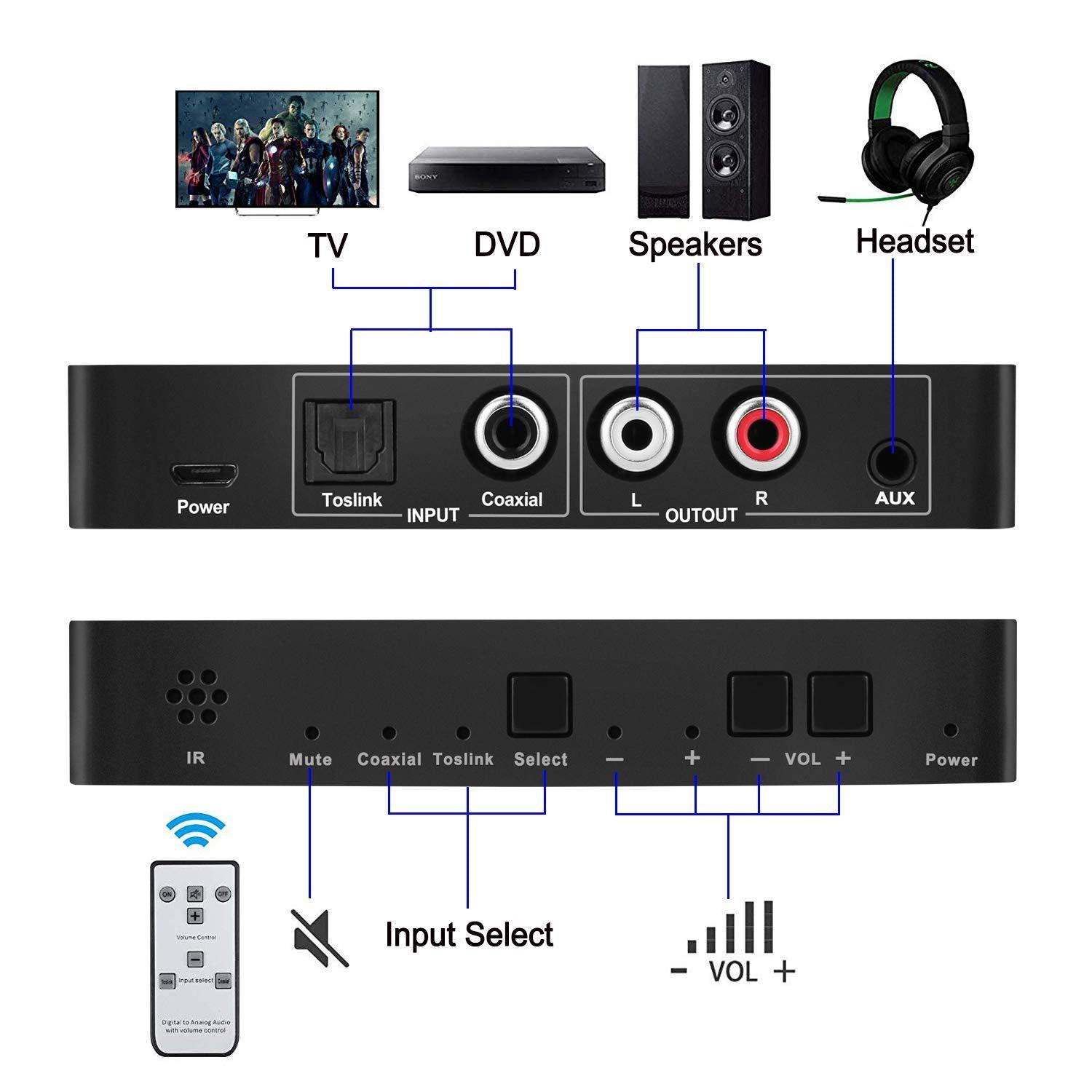 NÖRDIC audiomuunnin digitaalisesta analogiseen Mini DAC, Toslink ja koaksiaali, RCA L/R -ääni ja 3,5 mm AUX-lähtö, kaukosäädin D/A-muuntimelle