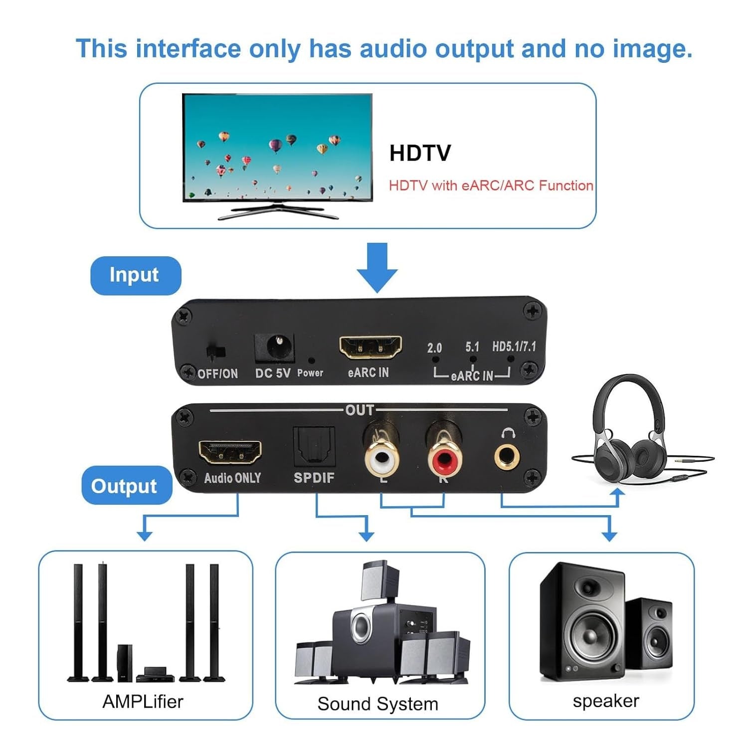 NÖRDIC eARC/ARC HDMI äänierotin, 24 bit 192 kHz äänenvoimakkuuden säätö, HDMI, RCA, optinen ja 3,5 mm äänilähtö, HDTV:lle, kaiuttimille ja vahvistimille