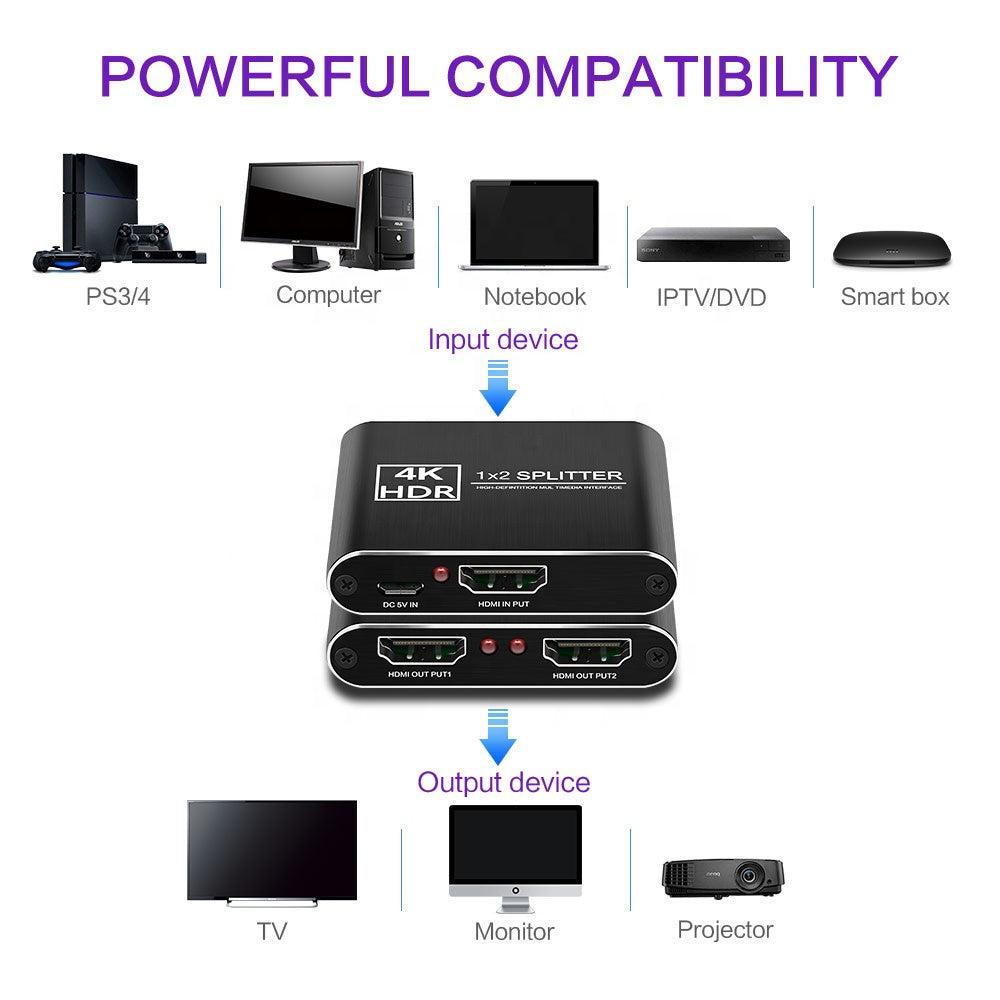 NÖRDIC jakaja 1–2 HDMI 4K 30 Hz 3D, metallia