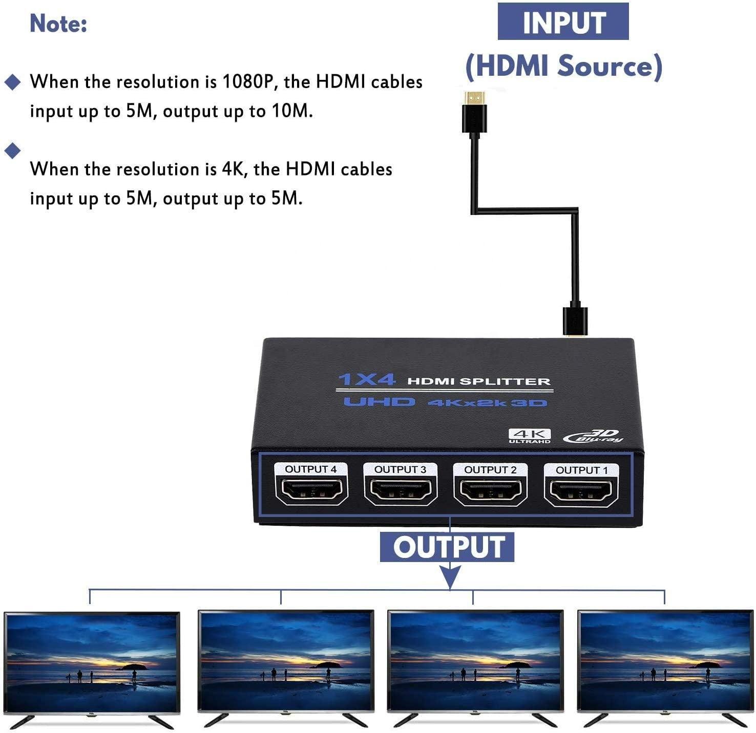 NÖRDIC jakaja 1–4 HDMI 4K 30 Hz, 3D