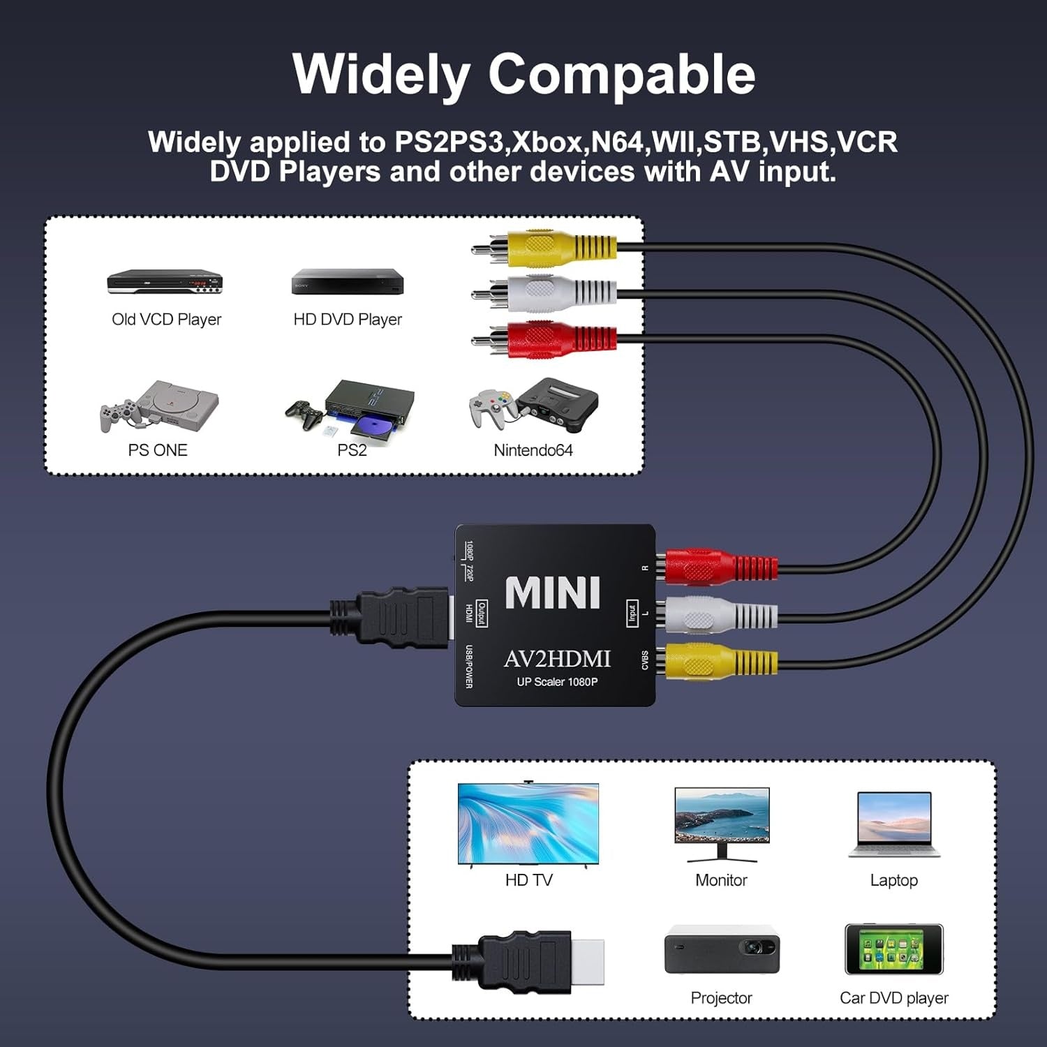 NÖRDIC komposiittivideo AV–HDMI-sovitin 3x RCA AV ja CVBS-muunnin 1080p 60 Hz, PAL ja NTSC