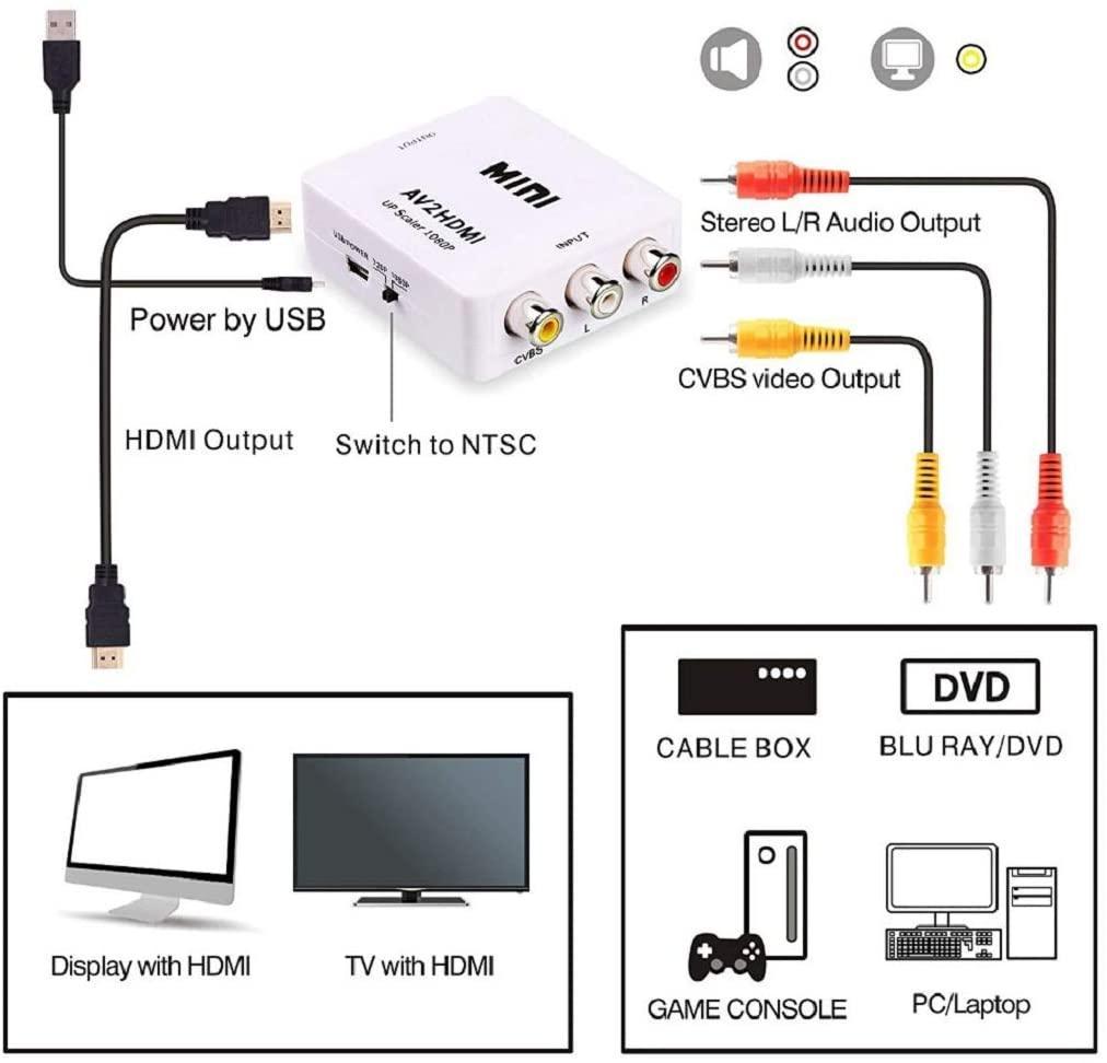 NÖRDIC komposiittivideo AV–HDMI-sovitin 3x RCA AV ja CVBS-muunnin 1080p 60 Hz, PAL ja NTSC