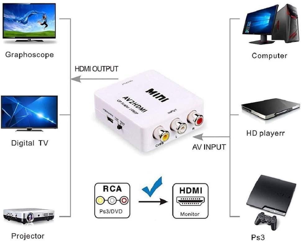 NÖRDIC komposiittivideo AV–HDMI-sovitin 3x RCA AV ja CVBS-muunnin 1080p 60 Hz, PAL ja NTSC