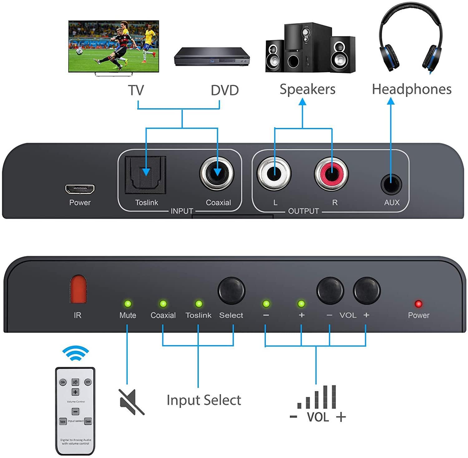 NÖRDIC muunnin digitaalisesta analogiseen, 1x optinen SPDIF ja 1x koaksiaali-Toslink analogiseen L/R:ään, kaukosäätimellä