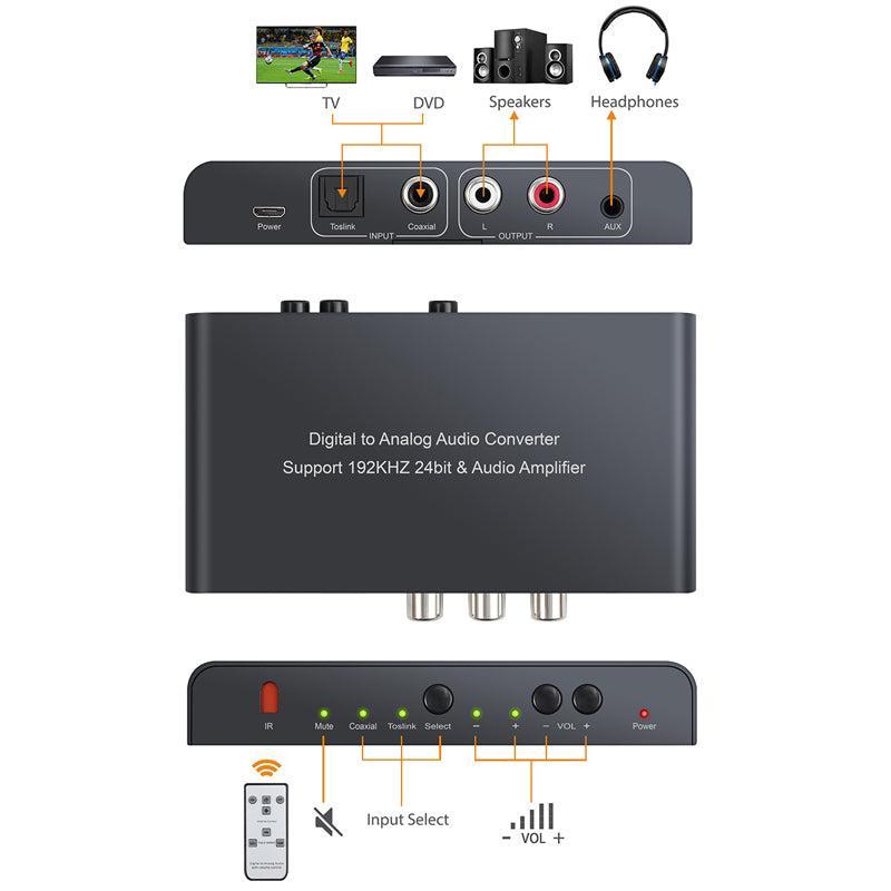 NÖRDIC muunnin digitaalisesta analogiseen, 1x optinen SPDIF ja 1x koaksiaali-Toslink analogiseen L/R:ään, kaukosäätimellä