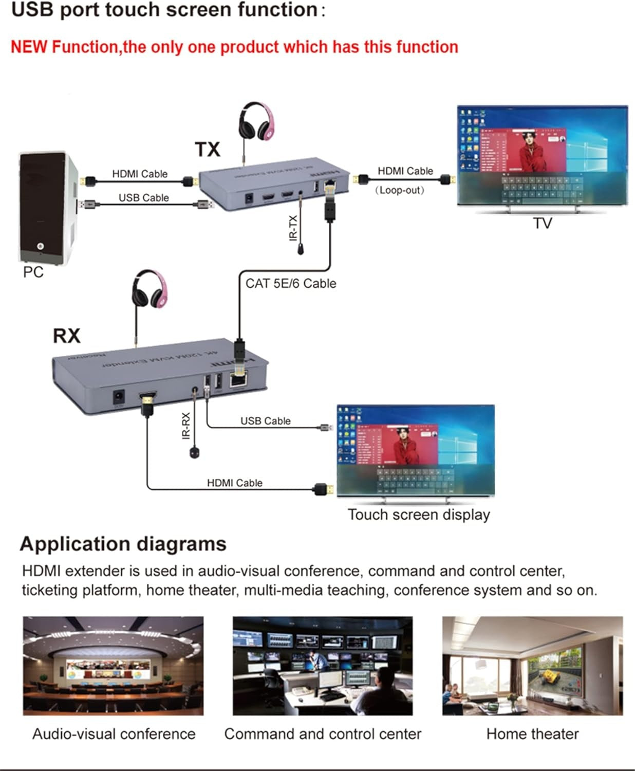 NÖRDIC-järjestelmän laajennus HDMI 4K60Hz:lle, silmukkalähtö 2xUSB ja R/L-stereo Cat6:n yli 60 metriin asti