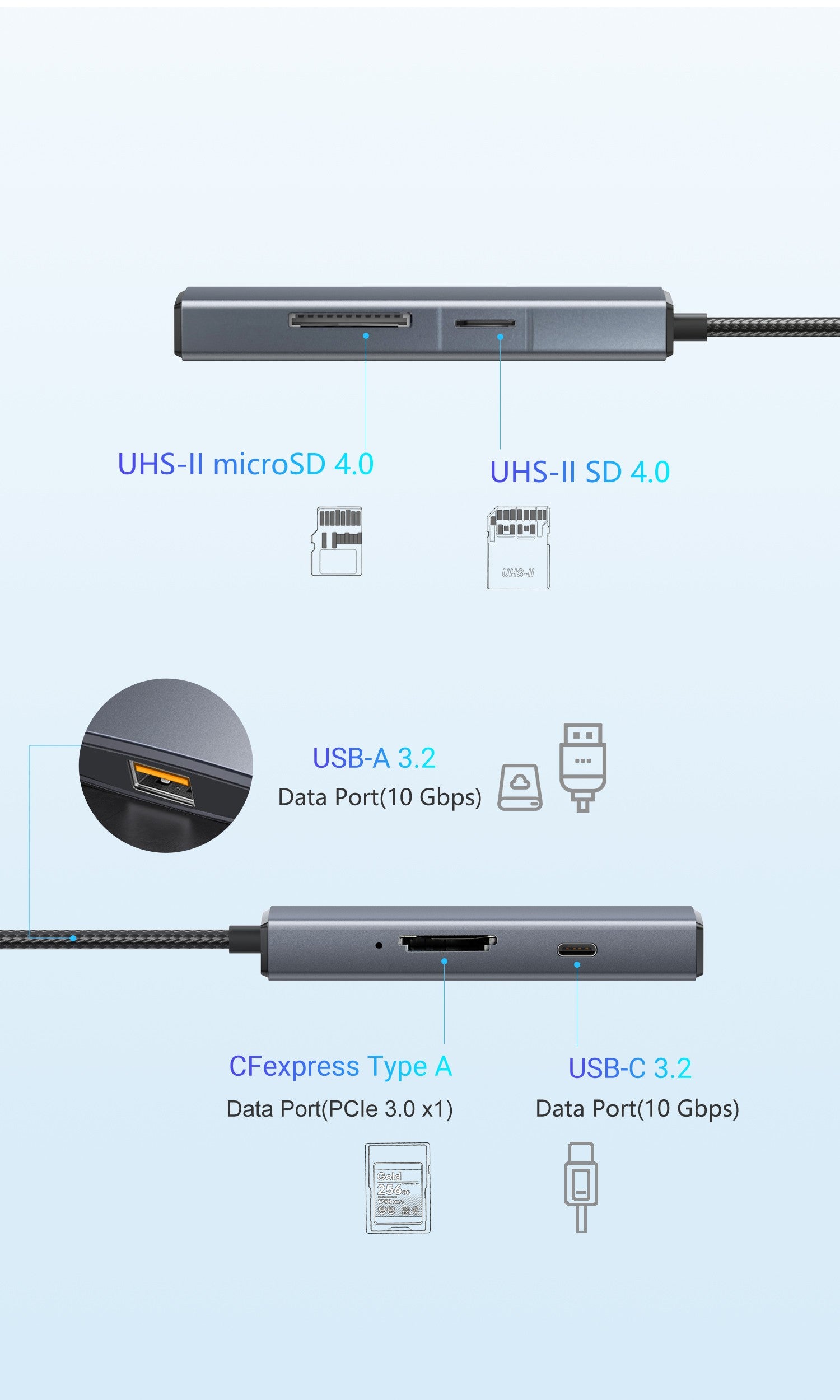 NÖRDIC USB-C 3.2 -kortinlukija, 1x SD 4.0, 1x MicroSD 4.0, 1x CFexpress Type A, 1x USB-C 3.2 10 Gbps, 1x USB-A 3.2 10 Gbps, UHS-II