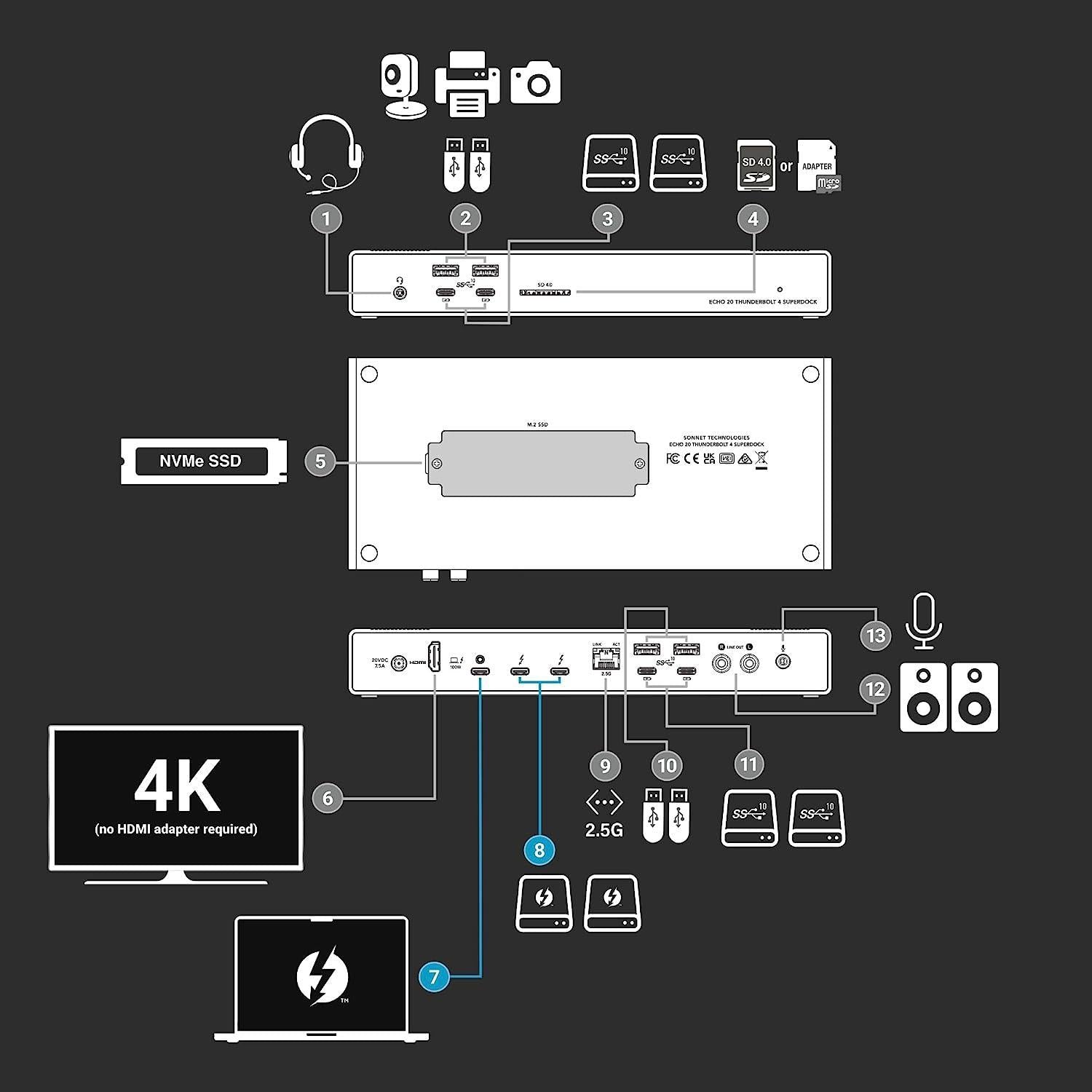 Sonnetti Echo 20 Thunderbolt 4 SuperDock