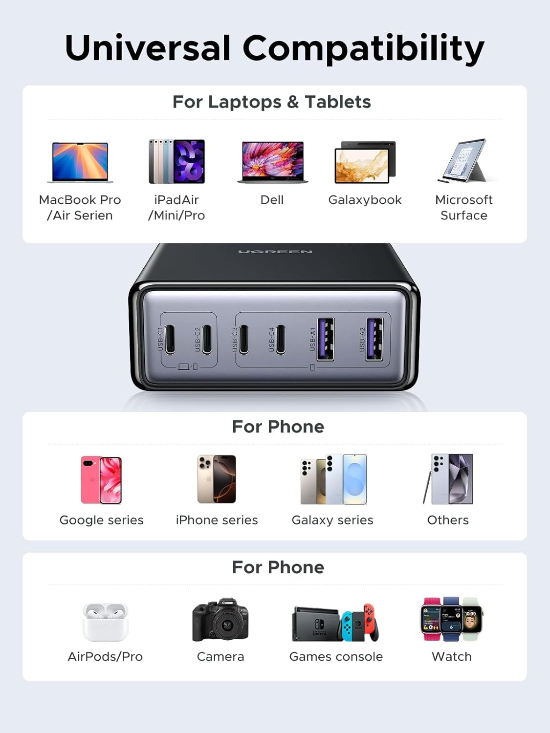 UGREEN 100W USB-C Latausasema, 6-porttinen GaN-pöytälaturi 4 USB-C:llä & 2 USB-A:lla, Älykäs Virtajako