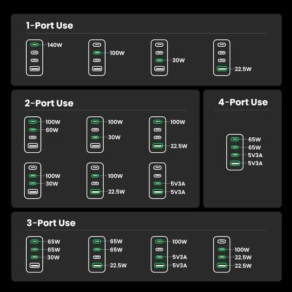 UGREEN 160 W USB C -laturi Nexode X, PD 3.1 4-porttinen GaN-laturi