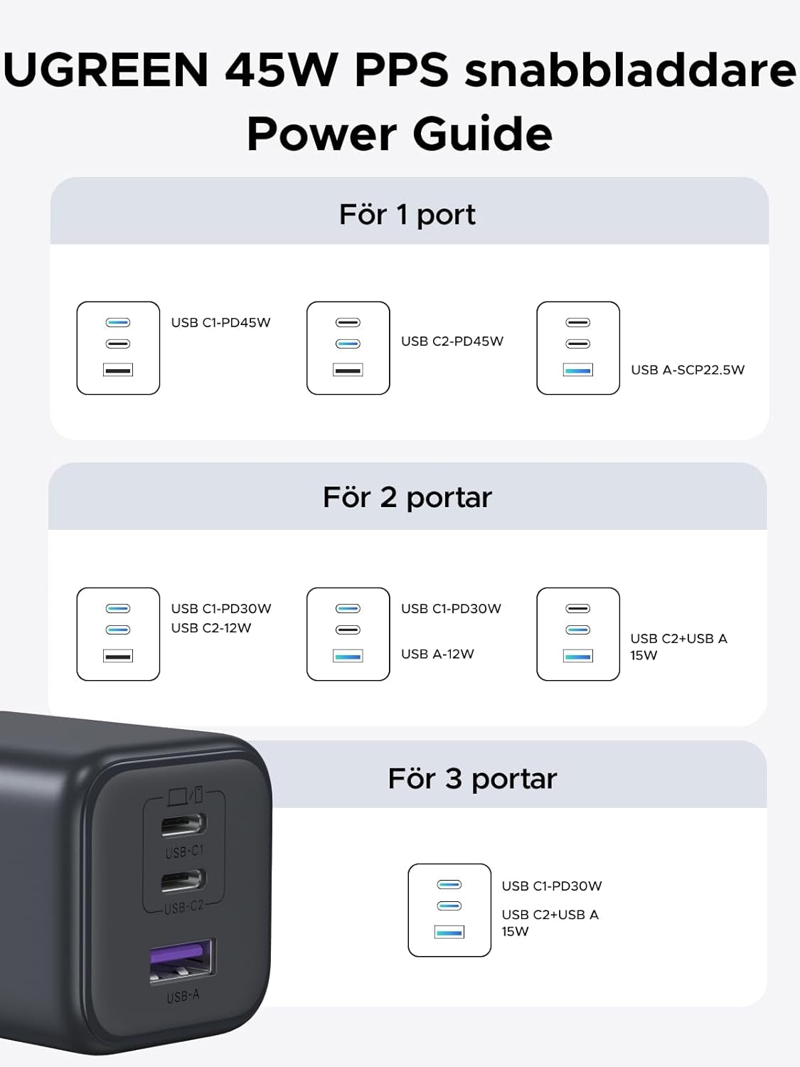 UGREEN 45W USB-C-laturi, 3-porttinen, PPS-pikalaturi