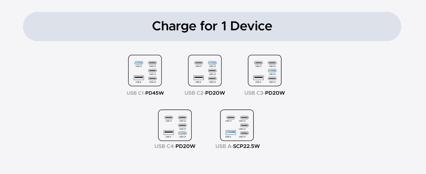 UGREEN 5-porttinen 45W USB-C GaN-pikalaturi, PD/PPS/QC ja 4 USB-C-porttia iPhone 17/16/15-, Galaxy S26/S25/S24/S23-, iPad- ja MacBook Neo/Air -laitteille