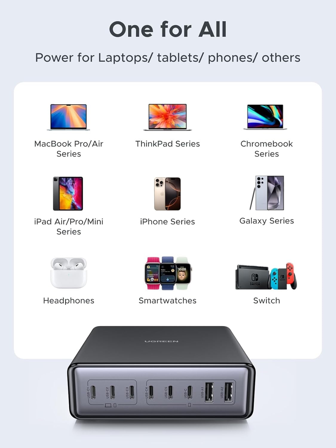 UGREEN Nexode 200W GaN USB C Latausasema, 8-Port Pöytälaturi PD 100W