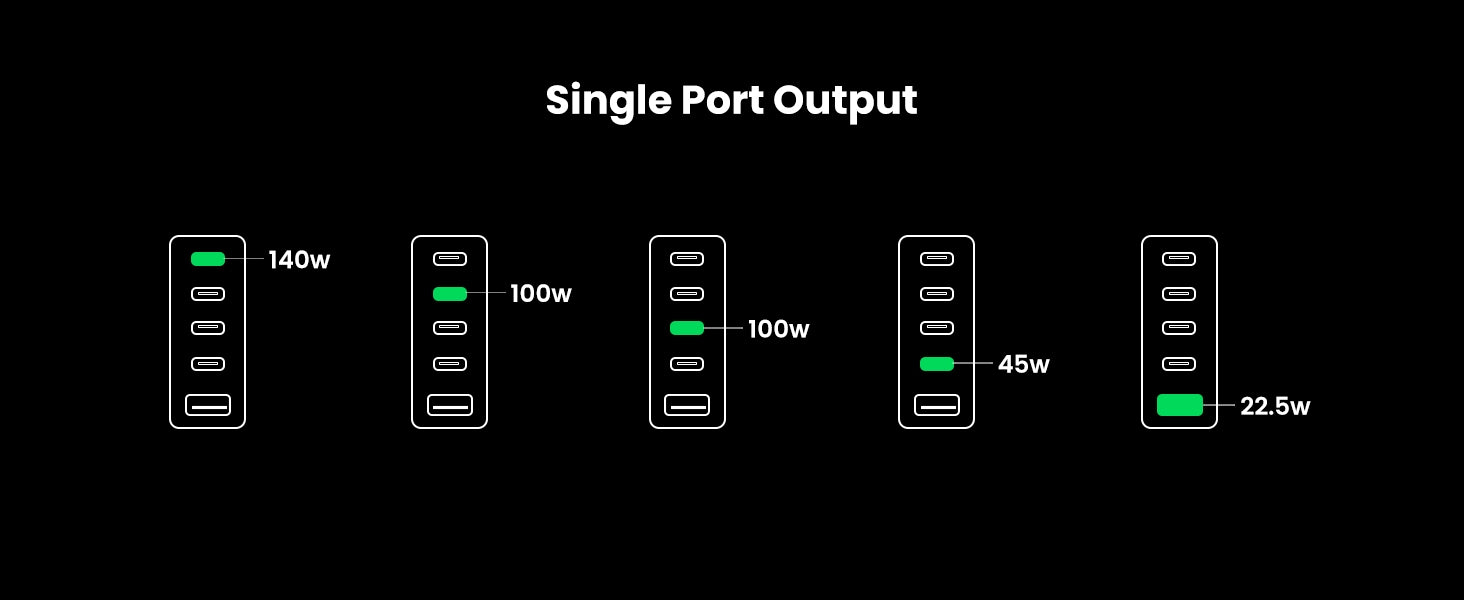 UGREEN Nexode 5-porttinen PD 3.1 300 W GaN-laturi