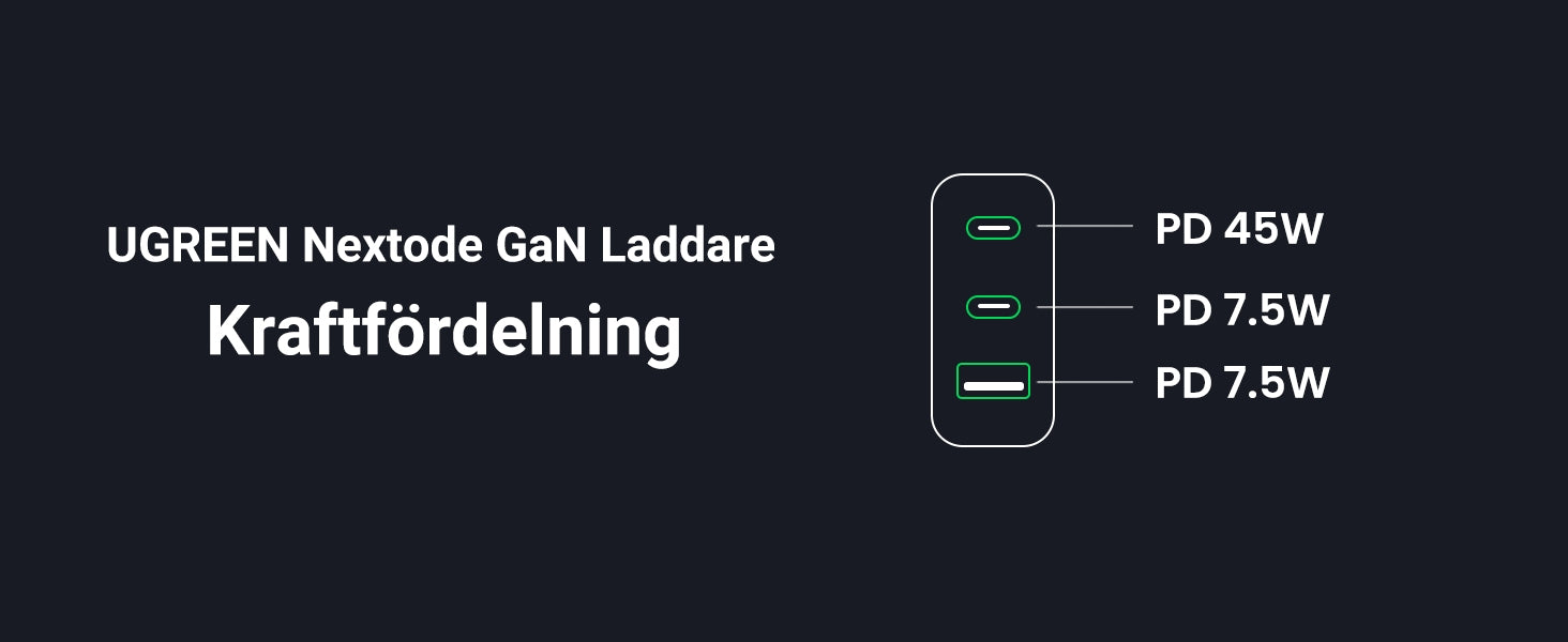 UGREEN Nexode 65W USB-C-laturi 3 portilla, 2xUSB-C + 1xUSB-A, PD, PPS ja GaN II