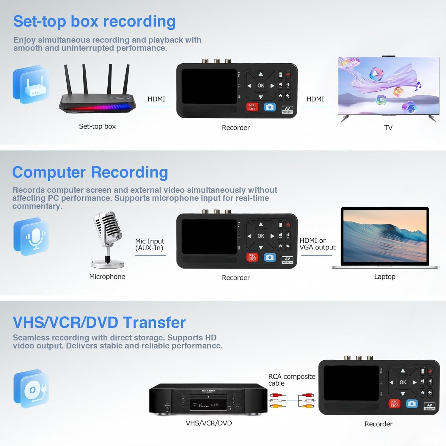 Digitaalinen tallennin VHS-nauhoilta, videonauhuri, DVR, DVD, Hi8, DV-soitin, RCA, CVBS, TV-laatikko, videokamera, pelikonsoleista USB:lle tai MicroSD-kortille