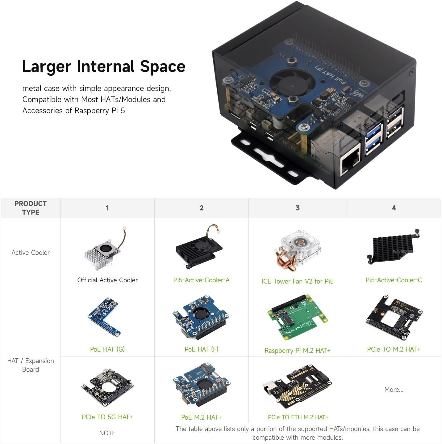 Waveshare Industrial Grade Metal Case (D) for Raspberry Pi 5