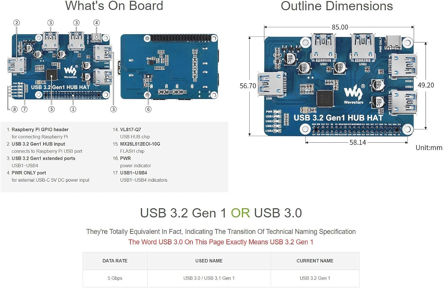 Waveshare USB 3.2 Gen1 HUB HAT Raspberry Pi 4:lle, 4x USB 3.2 Gen1 -porttia, jopa 5 Gbps
