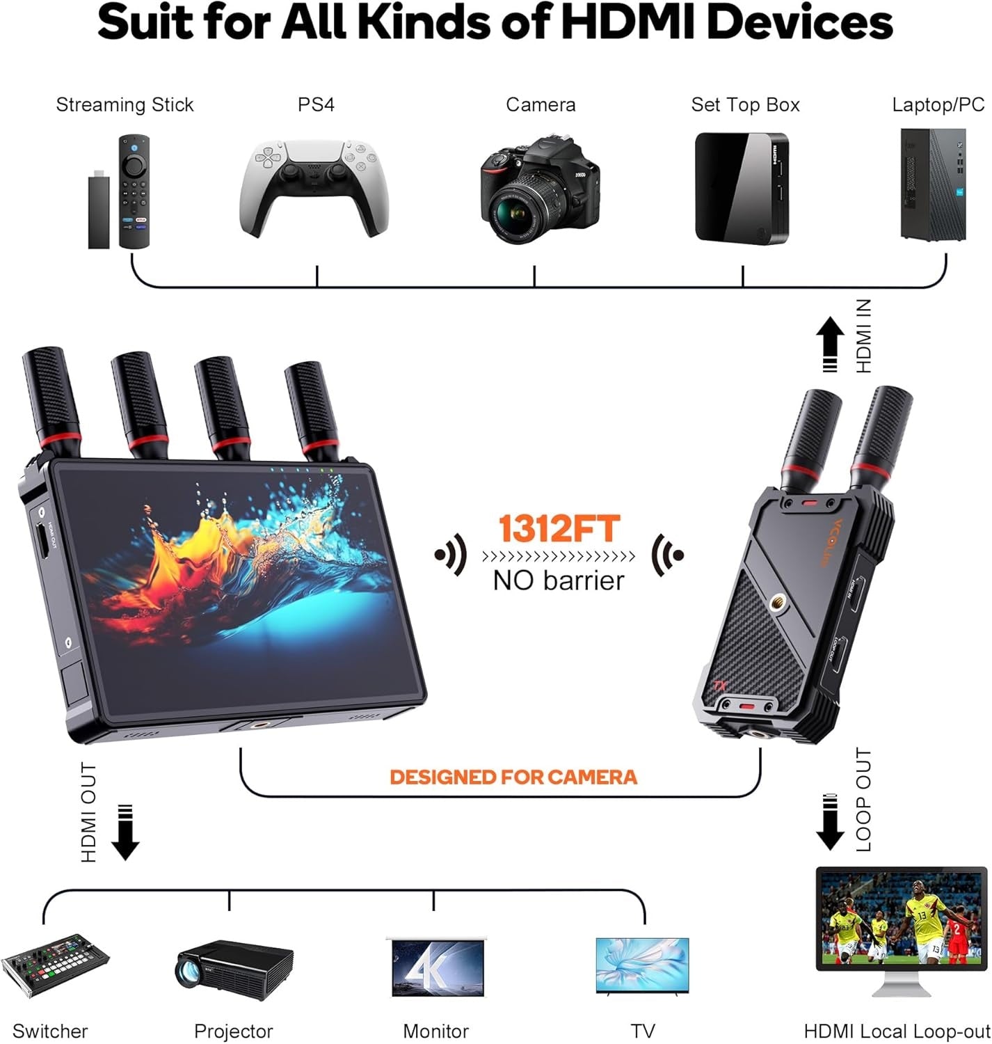 NÖRDIC Langaton Kannettava 7" näyttö, videolähetin ja vastaanotin, 2.4G/5.0G, 4k HDMI INPUT / 1080p OUTPUT, 400m