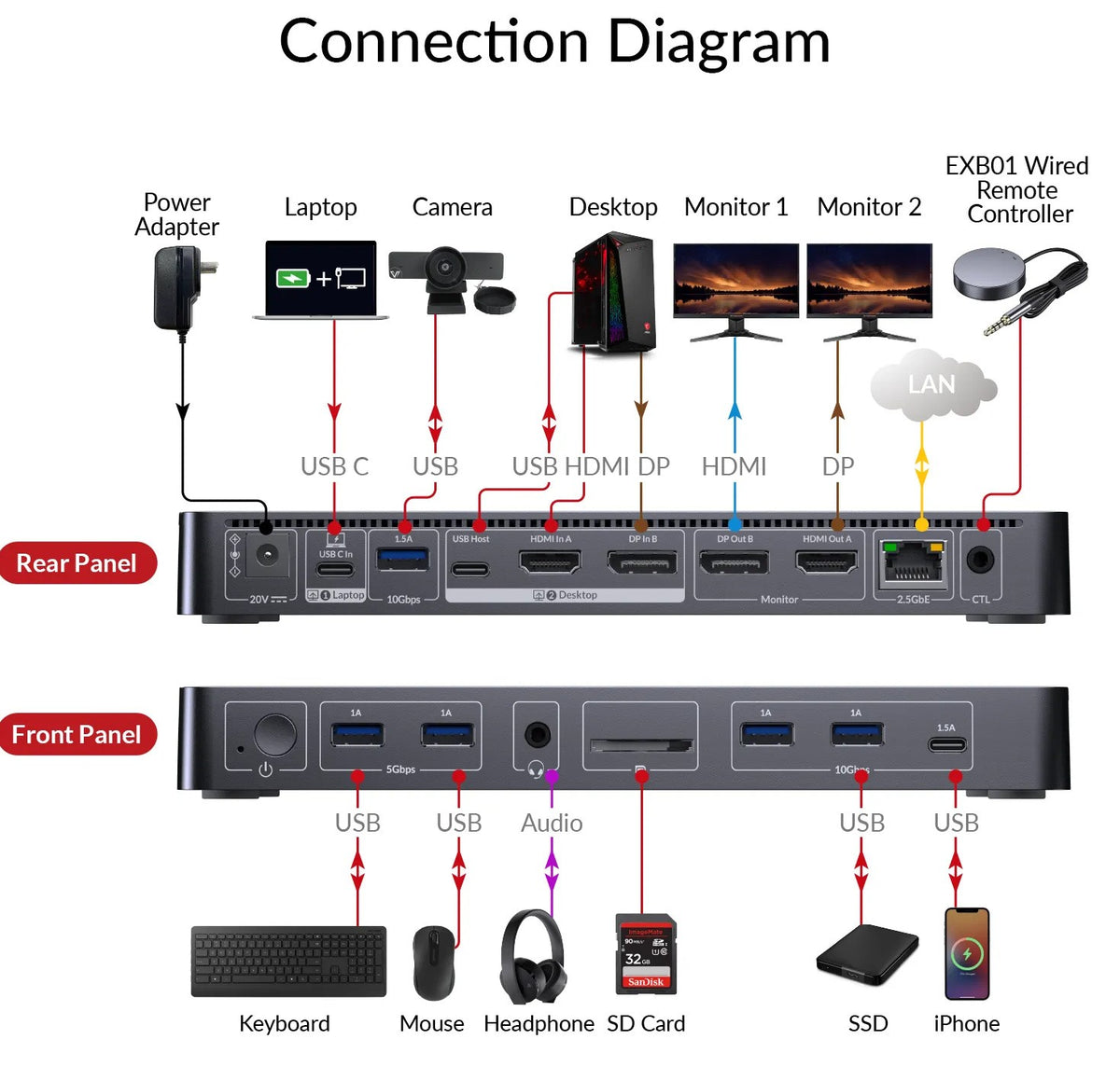 iDock B12 8K Dual Monitor Gaming KVM Docking Station for 1 Laptop & 1 Desktop with 2.5GbE