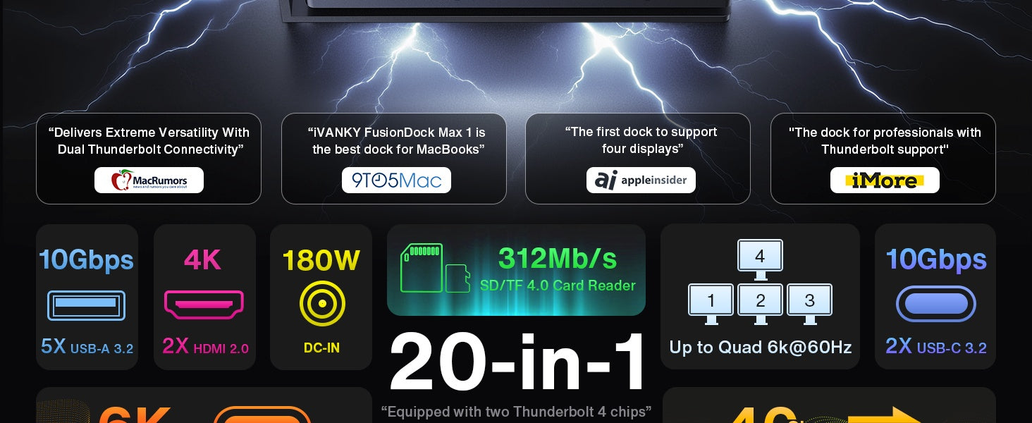 iVANKY 20-in-1 FusionDock Max 1 Dual Thunderbolt 4 For Mac M1/M2/M3/M4, Quad 6K @ 60Hz Monitor MacBook Docking Station with 2 x HDMI, 7 x 10Gbps USB, 2.5GbE, 96W PD, SD/TF 4.0, 40G