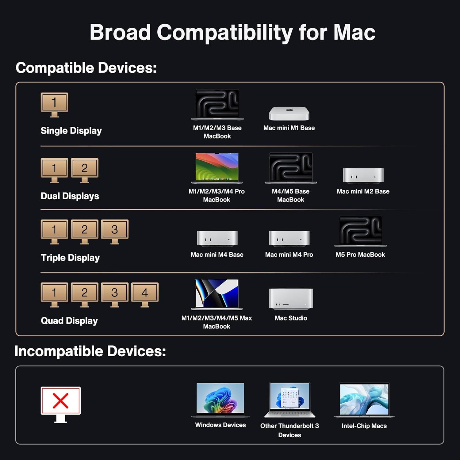iVANKY 26-in-1 FusionDock Ultra Dual Thunderbolt 5 10GbE MacBook-telakka 4x6K/kolmois 8K M1-M5 Pro/Max 120Gbps 240W Yhteensopimaton Windowsin kanssa