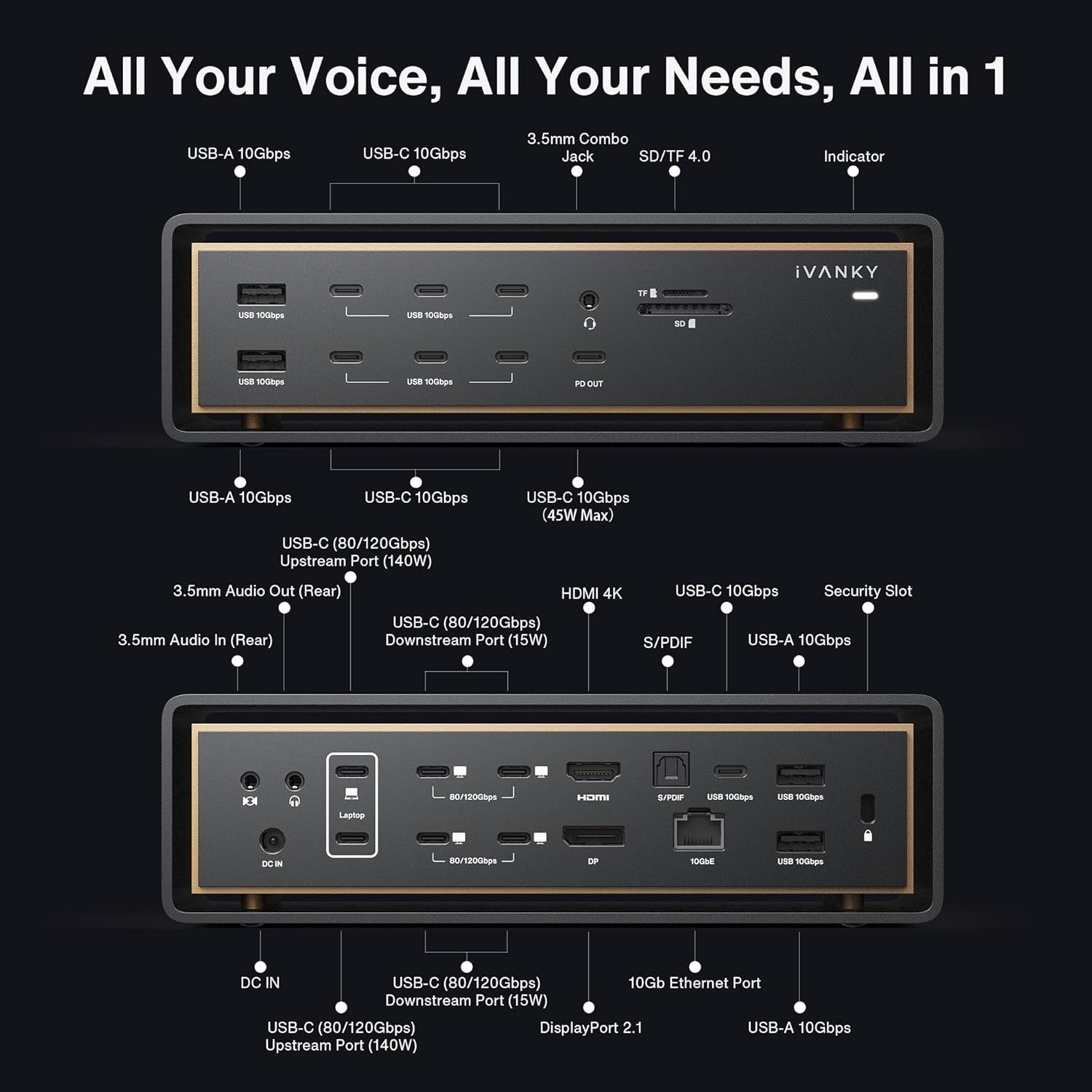 iVANKY 26-in-1 FusionDock Ultra Dual Thunderbolt 5 10GbE MacBook-telakka 4x6K/kolmois 8K M1-M5 Pro/Max 120Gbps 240W Yhteensopimaton Windowsin kanssa